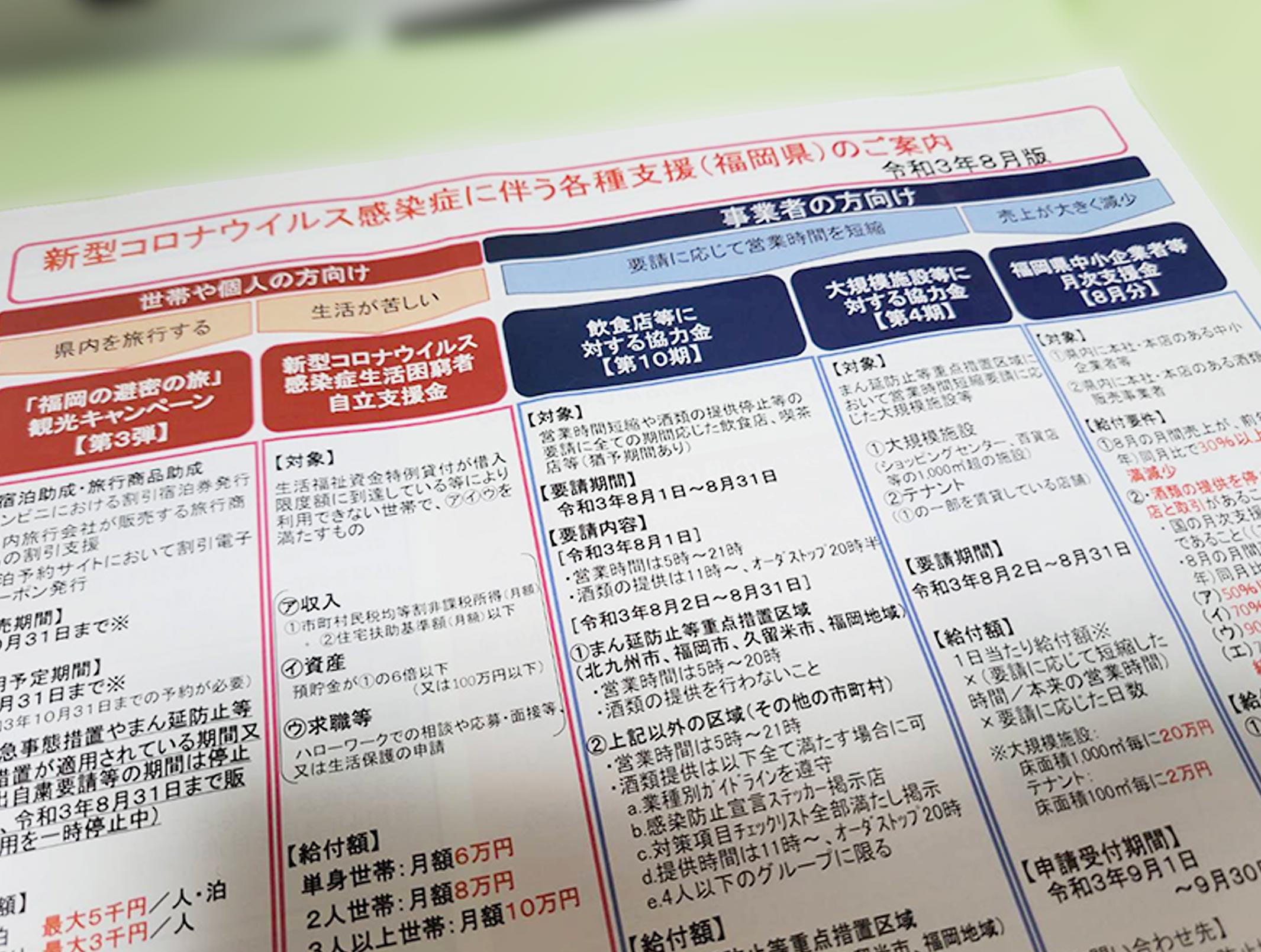 新型コロナウイルス感染症に伴う各種支援（福岡県）のご案内　令和3年8月版　事業者の方向け
